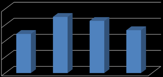 Fall hos eldre I denne første delen analyseres samtlige fall gjennom hele perioden under ett.