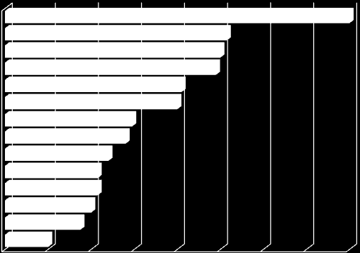 Antall svar Åssiden vgs Drammen vgs Kongsberg vg Hønefoss vgs Røyken vgs Rosthaug vgs Lier vgs Ringerike vg Gol vgs Ål vgs St.