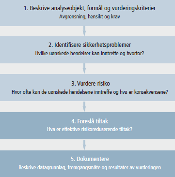 3 RO-AALY FV 287 ØVR KRÅK, BRG 1. ILDIG tter plan- og bygningsloven 4.3 skal det gjennomføres en risiko- og sårbarhetsanalyse (RO-analyse) for alle planer som ligger til grunn for utbygging.