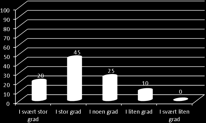 kontakten er det sjelden at politikere tar kontakt ved andre anledninger enn besøk og befaring ved enhetene, i følge enhetsslederne.