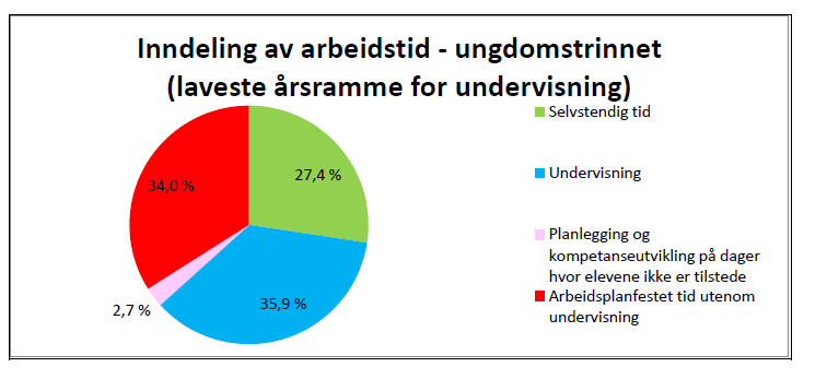 Årsverket