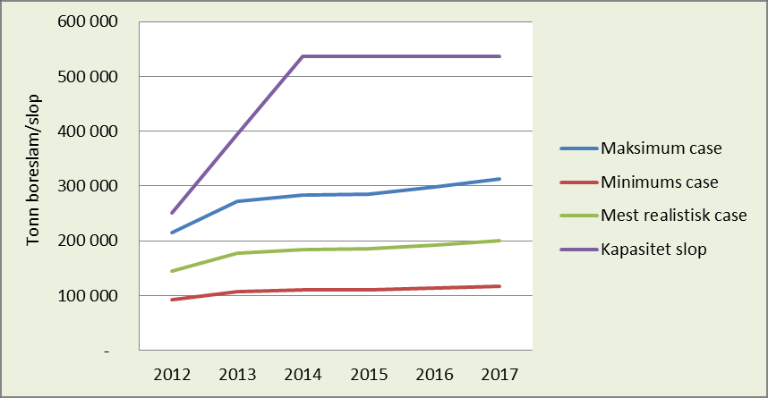 perioden 2013-2017, ref. figurene nedenunder.