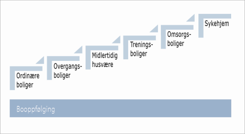 Asker vil starte arbeidet med å forberede innfasing av psykisk helse og rus (samhandlingsreformens fase 2) med å utarbeide egen temaplan for området, slik det er varslet i handlingsprogrammet 2013