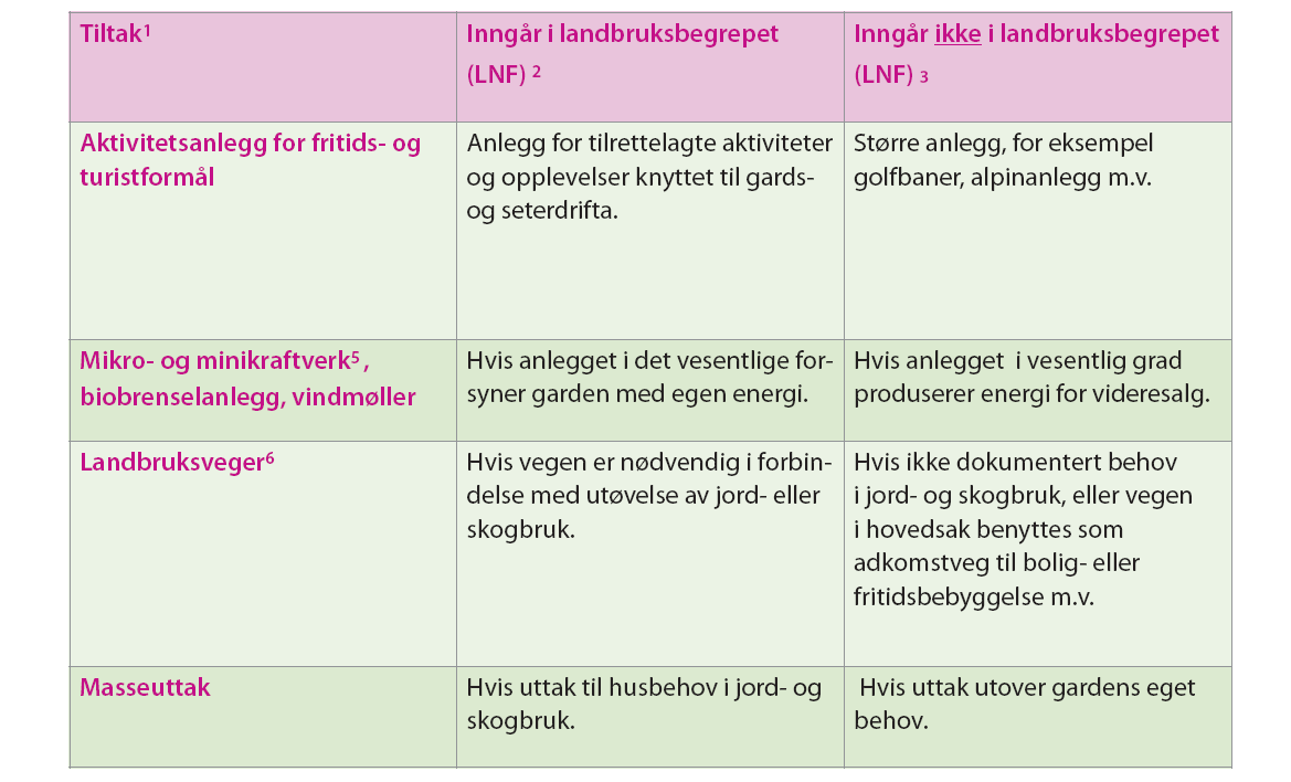 2.2 Nasjonal landbrukspolitikk For Lars Hoem er det en overordnet føring at landbruket over tid har vært under store omstillinger og økonomisk press.