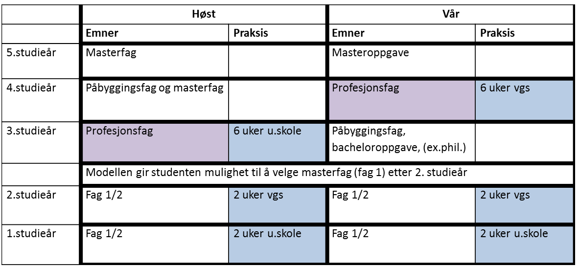 Arkivsak.: 15/05238 Saksbeh.: Ingvild Ruhaven Dato: 20.10.