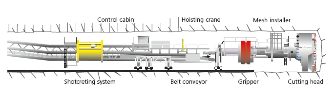 Figur 50 viser en TBM fra siden, hvor høyre delen av bildet er stuffen (AlpTransit Gotthard Ltd, 20