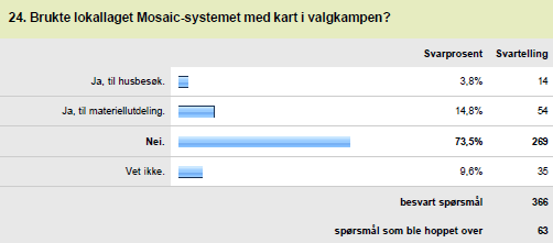 Framdrift start sentralt i mai I løpet av mai vart det endeleg avklart at dette skulle gjennomførast og løysing og kontrakt vart framforhandla, og prosjektet vart forankra i sentralstyret.