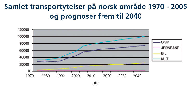 Vi vil trolig fortsatt reise med bil