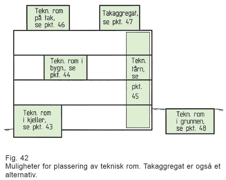 ventilasjonsanlegg PLASSERING AV TEKNISK ROM