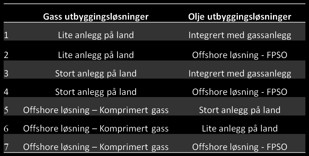 Verdisettingen av de kartlagte prospektene er basert på alle mulige utfall for det totale ressursutfallet i et område eller kombinasjoner av områder.