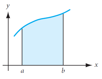 7.2 Integrasjon = SUM av mange små areal Arealet A under en funksjon f(x) er: ( x x i+1 x i ) A = SUM av mange små