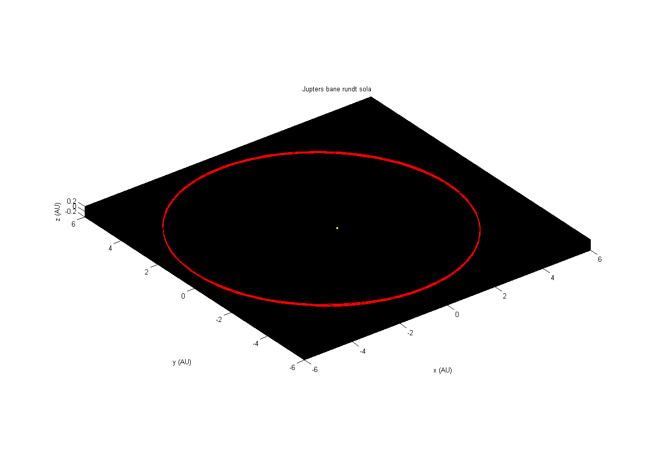 Programforløp Når jeg kjører programmet får jeg dette som output (NB! Noen linjeskift er fjernet, for å spare plass og øke lesbarheten!): >> prosjekta omlopstid = 12.1151 omlopstid = 12.