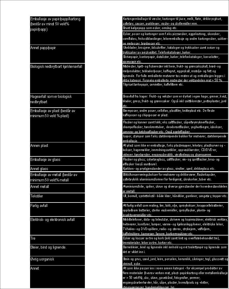 VEDLEGG 1 - VEILEDER FOR PLUKKANALYSER Det er lagt vekt på en entydig inndeling av avfallstyper i avfallsanalysen. Inndeling av fraksjoner (avfallstyper) er iht.