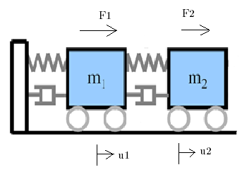 Figur 25: System med to frihetsgrader[16] Først definerer vi de generaliserte koordinatene (x 1,x 2 ) som de relative forskyvningene mellom de to massene: (5.20) (5.