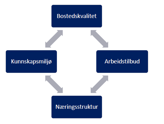 1 BAKGRUNN Hemsedal kommune arbeidar nå med ein plan for næringsutvikling og verdiskapning som skal ferdigstilles i løpet av vår 2014.