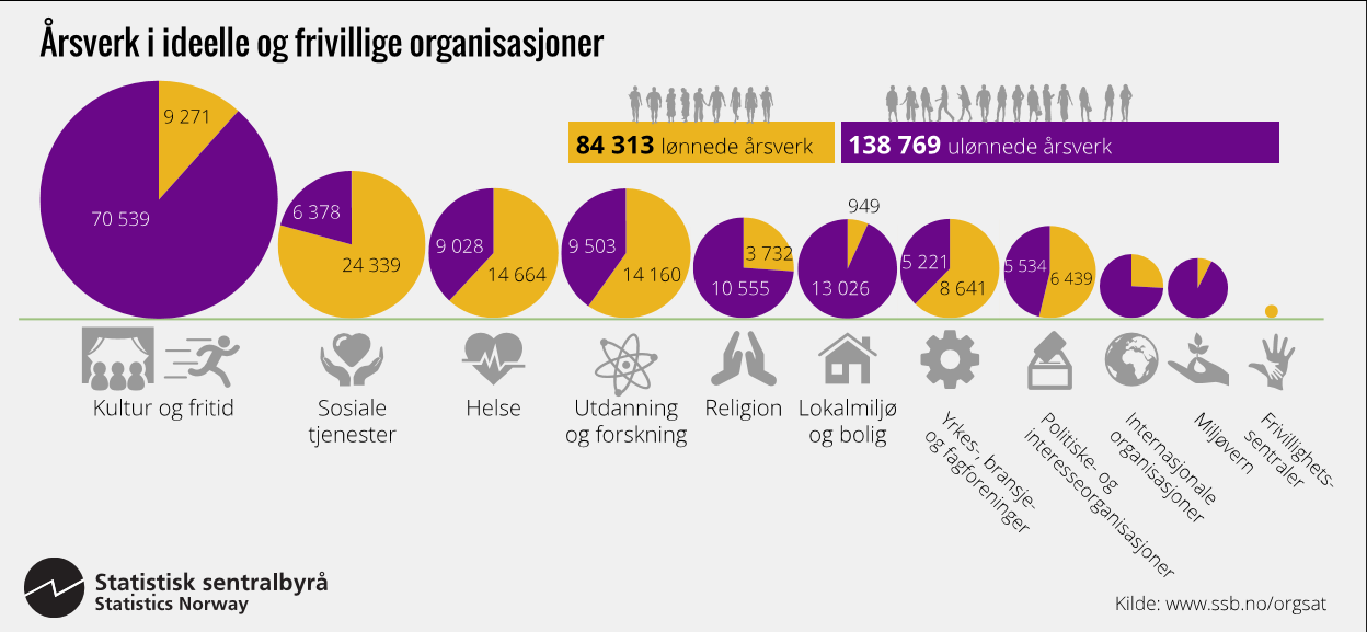 Hovedkrav til medlemmer Den 30. desember går hovedkravsutsendelsen ut i postkassene til 70 000 medlemmer.