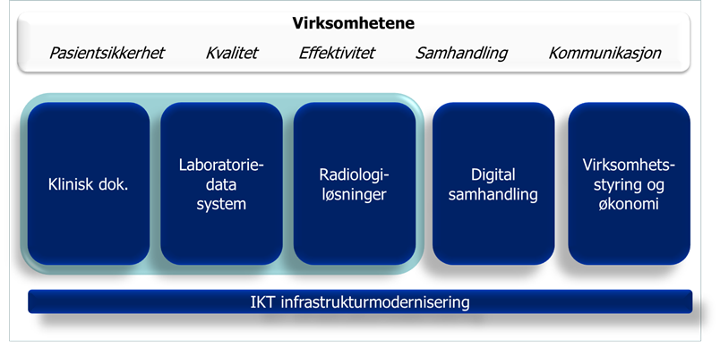 Dat: 22.03.13 4 / 18 Prgram reginal RIS/PACS HSØ Lkalt prsjektnr/-id: Reginalt prsjektnr/-id: Prgrammandat PRJ 01193 1 PROGRAMMETS NAVN Ett reginalt RIS/PACS HSØ.