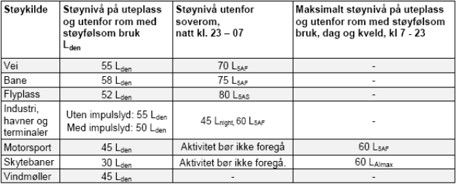 II I medhold av plan- og bygningslovens 12-6 og 12-7 gis følgende bestemmelser til hensynssoner og arealformål.