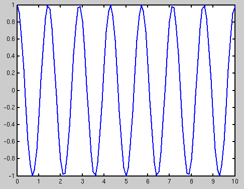 Amplitude Amplituden forteller hvor stort det maksimale trykk-utslaget er.