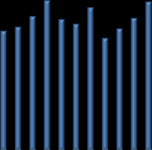 Energibruk MWh/husholdning Lokal energiutredning 2013 NAMSSKOGAN 19 Vi registrerer variasjoner fra 19,0 til 25,5 MWh/husholdning, og Figur 4-13 viser søylediagram av beregningen for hver kommune i