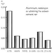 18 Erfaringer med vannglass (sement materialer) God beskyttelse av sement Belegg av kalsiumsilikater som tetter sementporene Økt levetid på rørene (Orkdal 1998) Mindre problem med ph-økning (Inderøy