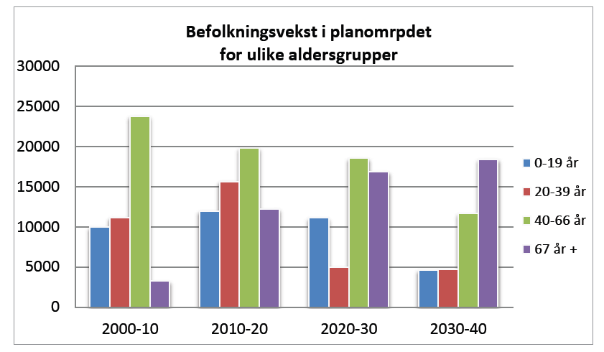 Konsekvensutredning Prinsens vei, Eventyrveien, Gamleveien, Plan 2012 126 Side 65 Det er flere tilbud som fysioterapi, kiropraktor og naprapat i nærområdet.