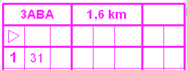 Under vises eksempel på 3 forskjellige løyper, a, b og c. På postbeskrivelsene kan man kamuflere dette slik at det ikke blir for opplagt. Kall løypene for eksempel 3ABA, 3BAB, 3BBC.