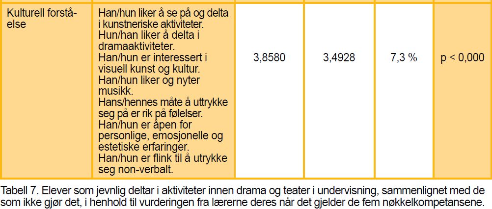 Eksempel på lærervurdering Det oppdages signifikante forskjeller på