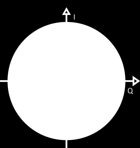 23 Eit problem er at dei likningane som brukast kun fungerar i området π/2 til π/2.