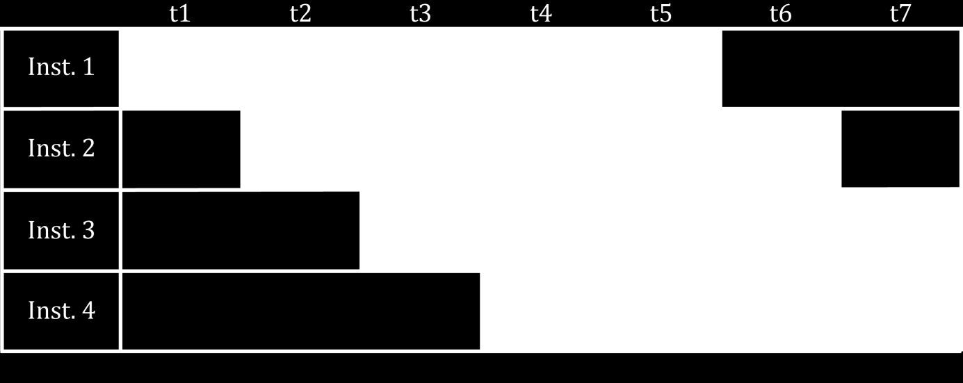 26 2.6 Parallell databehandling Signalprossesseringsapplikasjonar involverer ein stor grad av parallellitet i data.