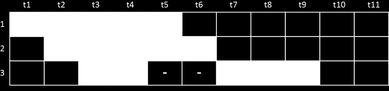 56 5.6.3 Implementasjon med CORDIC Sidan CORDIC kan brukast til å finne arcus tangens kan ein også bruke den til å finne den deriverte av arcus tangens.