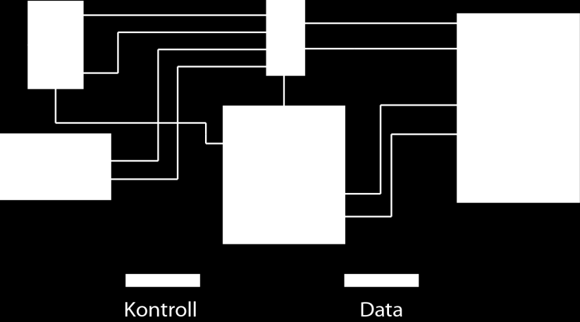65 Figur 23: DMA i minnestrukturen Som figuren viser styrer DMA saman med AGU tilgangen til databussen. Dette skjer ved at ADC eller DAC signaliserer at denne har data dei vil skrive til minnet.