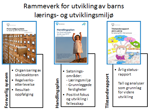 Forsvarlig oppfølging av skoleverket i Ski Kommunens skoler skal gi barn og unge opplæring i tråd med opplæringslovens bestemmelser.