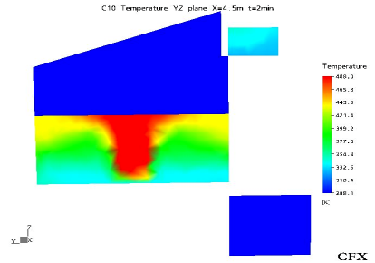 7.4 CFX 7.4.1 Resultater fra rom 045 med 2,5 MW brann Figur 40 Fugleperspektiv av CFX modellen.