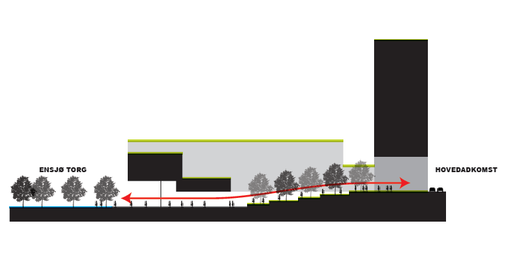 Forslagsstillers planbeskrivelse, sammendrag side 14 av 48 skulpturering av bygningsmassen.