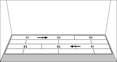 Det er også mulig å blande rader med A-gulvbord og rader med B-gulvbord i samme gulv.