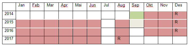 Figur 8: Kart som viser dokumenterte forekomster av tare i Korsfjorden og Bøkfjorden (Norconsult 2014 og NIVA 2010).