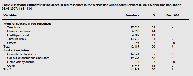 Kor kjem dei raude frå, og kva