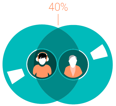 Hyper-demographic Man dyrker de virkelige smale segmentene i