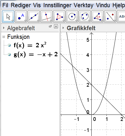 Finne skjæringspunkter mellom grafer og mellom grafer og koordinataksene Vi skal tegne grafen til funksjonene f(x) = x 2 og g(x)= x + 2 i det samme koordinatsystemet.