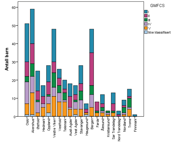 2.13. Ortopediske og tekniske hjelpemidler 2.13.1 Ortoser for underekstremitetene Det rapporteres at 545 barn (71 %) som er undersøkt i 2014 (n = 771) benytter en eller annen ortose for underekstremitetene.