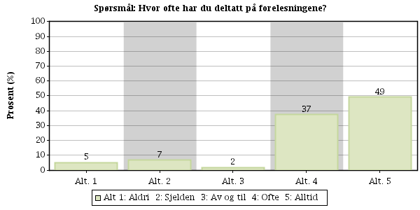 Results of WebEvaluation Evaluation name: TFY4145 Mekanisk fysikk, studentevaluering. About the evaluation: Denne evalueringen besvares av studenter som tar emnet høsten.