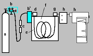 7 2.B. 1. Bæregassen - Viktigste faktor for kritiske MF-egenskaper: D M (diffusjonshastighet av prøvemolekylene i MF).