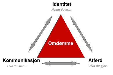 Identitet!