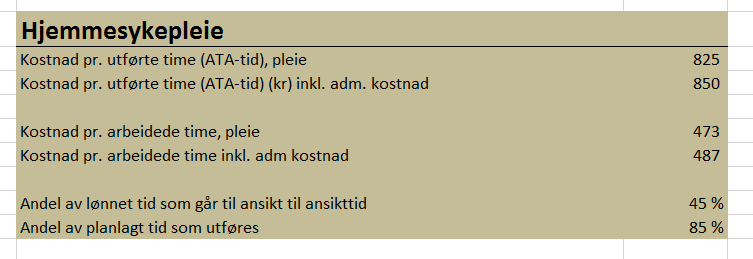 Fr praktisk bistand følges samme kntføring av kstnader g tillegg fr administrasjnskstnader sm inngår i planleggingen g drift av tjenesten.