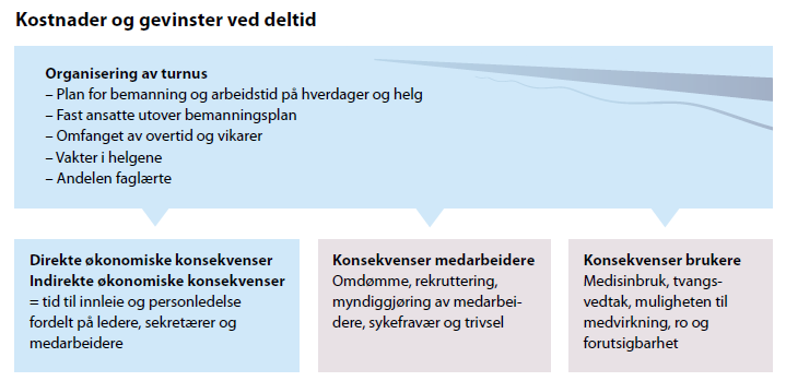 Kostnader og