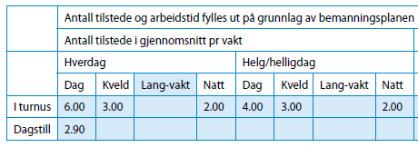 Grunnlaget: Antall