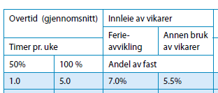 Ny erkjennelse gjennom avstemming mot