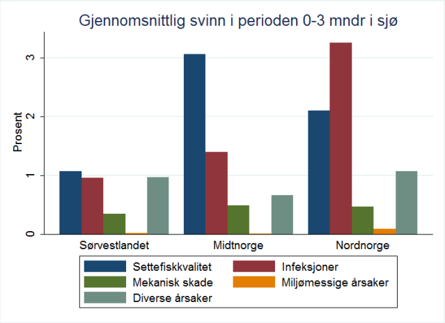 Fig. 3.3.1.