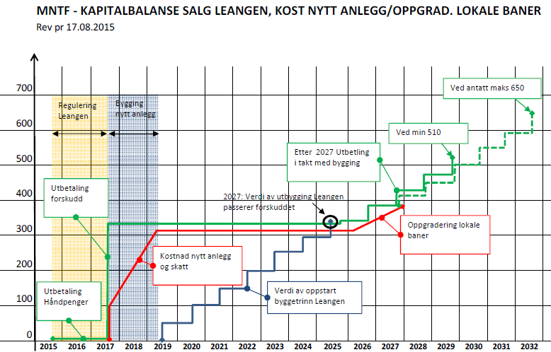 Kapitalbalanse Viser til siste versjon.